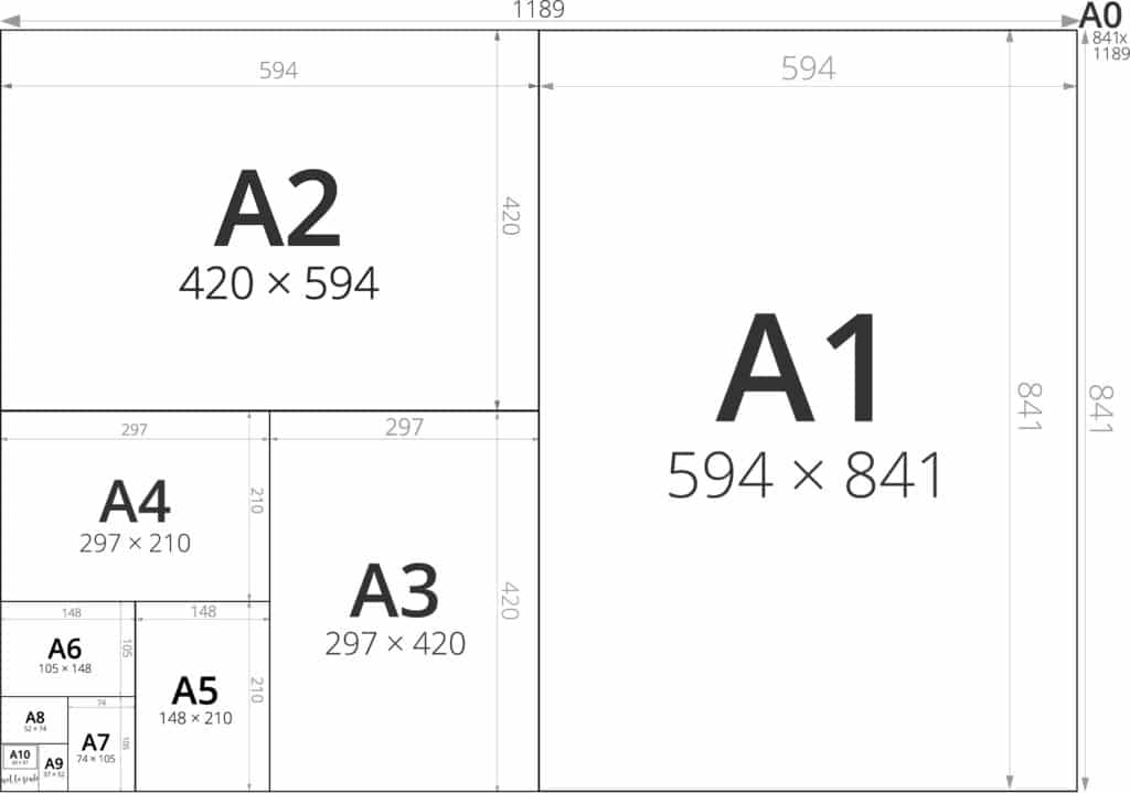 What Are The Standard Paper Sizes For Printing Positive Signs Print