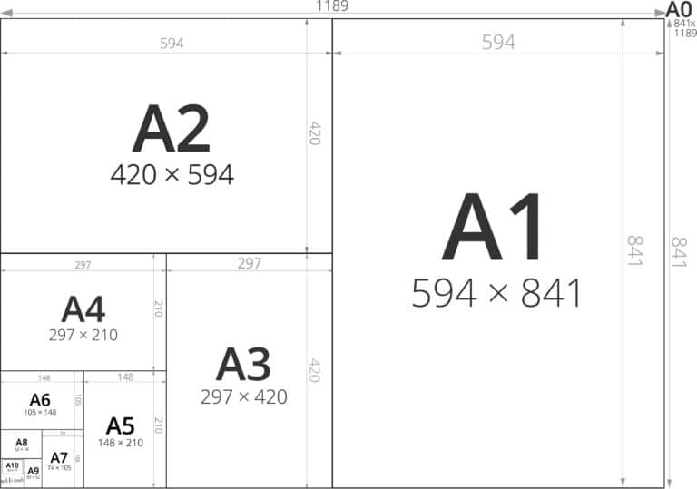 What Are the Standard Paper Sizes for Printing? - Positive Signs + Print